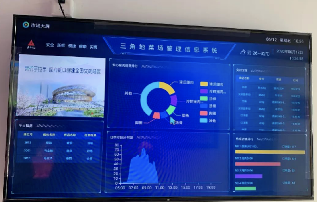淘菜猫智慧零售云平台驾驶舱